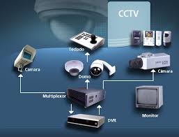cctvn
